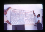 two men holding a chart used in preaching and teaching by Haven L. Miller